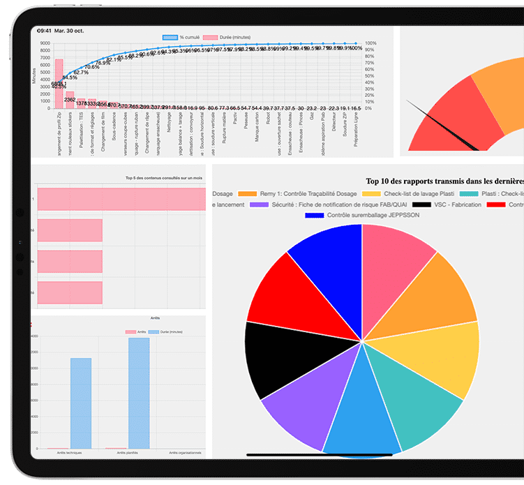 Tableau de bord personnalisé sur tablette
